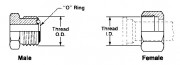 International Measuring and Identification Guide - For-Seal (Flat Face ) O-Ring) SAE J1453